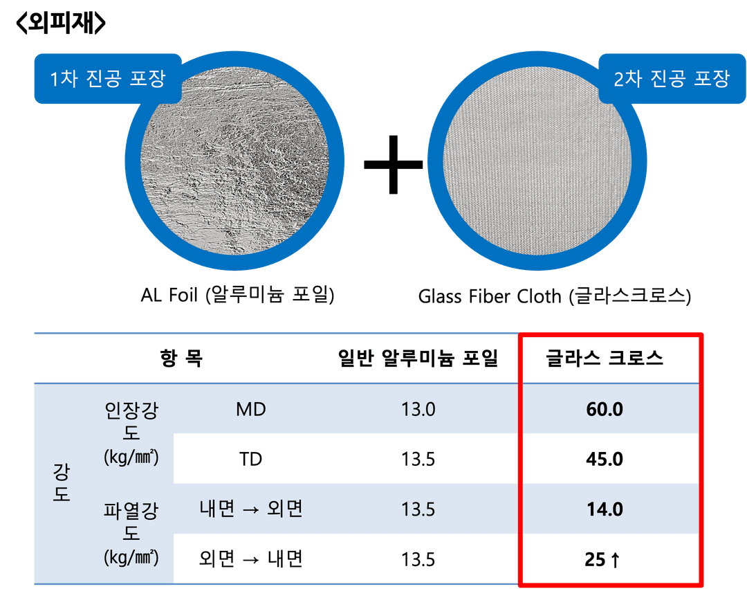 비코 진공단열재란?